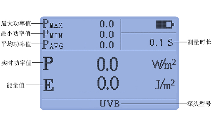 紫外線強度檢測儀UVB探頭豐富統(tǒng)計功能 紫外線強度檢測儀UVB探頭豐富統(tǒng)計功能