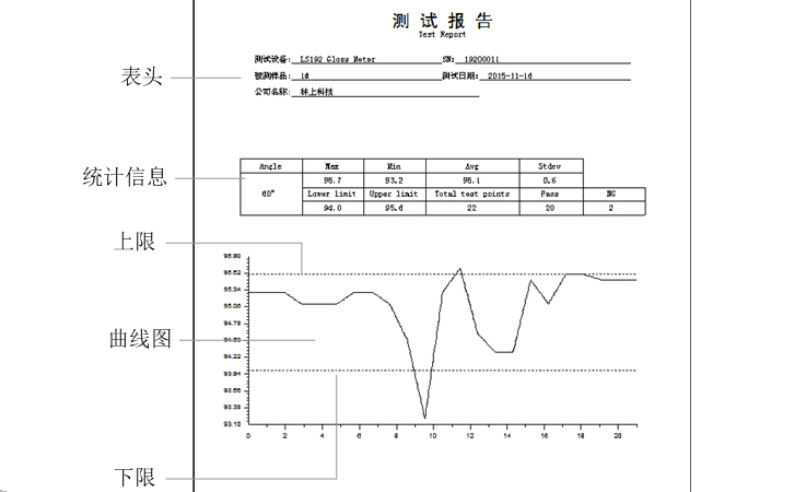 單角度光澤度計測試報告 單角度光澤度計測試報告