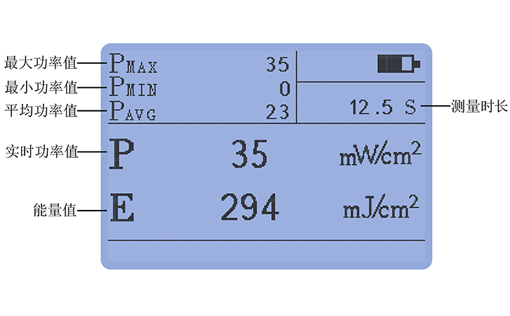 紫外輻照計(jì)智能統(tǒng)計(jì)功能