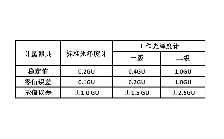 光澤度儀要求標準