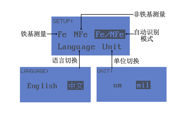 鍍層測厚儀設置模式