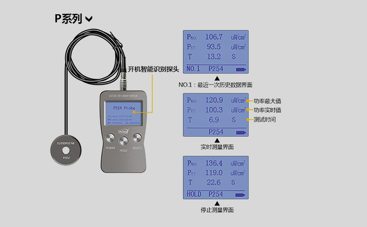 雙通道紫外輻照計(jì)