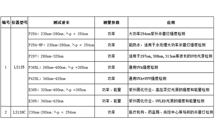 林上紫外強度計系列表