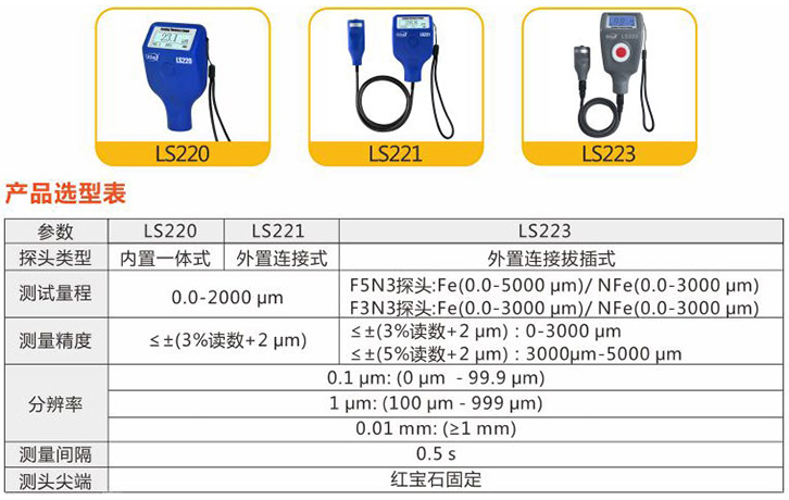 涂層測厚儀選型表